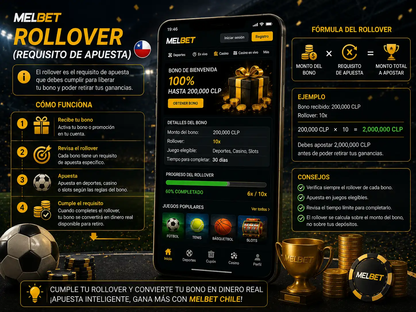 Rollover (Requisito de Apuesta) – Explicación Sencilla